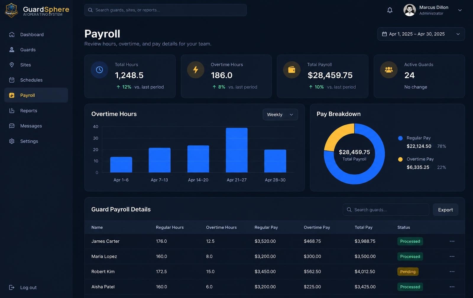 GuardSphere payroll summary